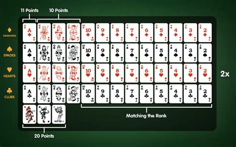 winz rummy points