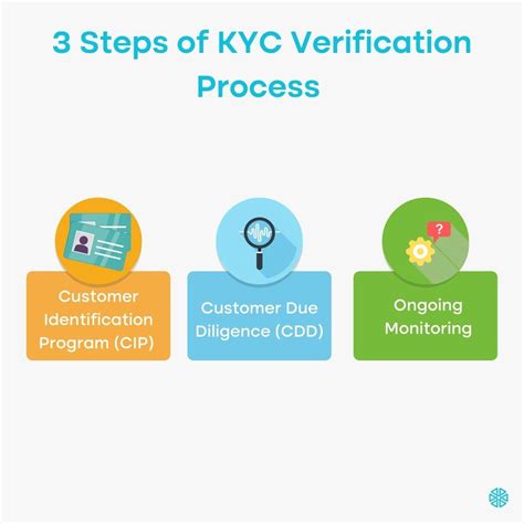 kyc verification